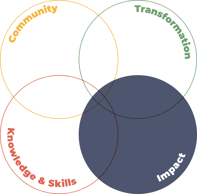 learning framework diagram