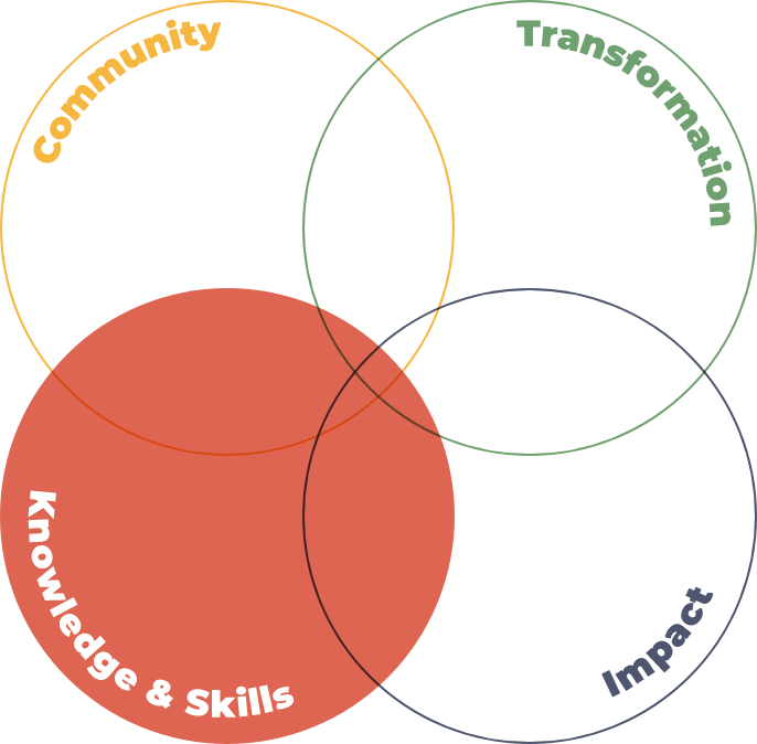 learning framework diagram